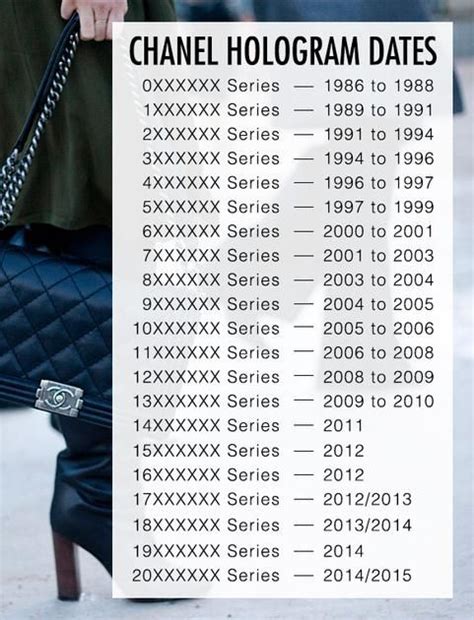 chanel collection codes|chanel check code.